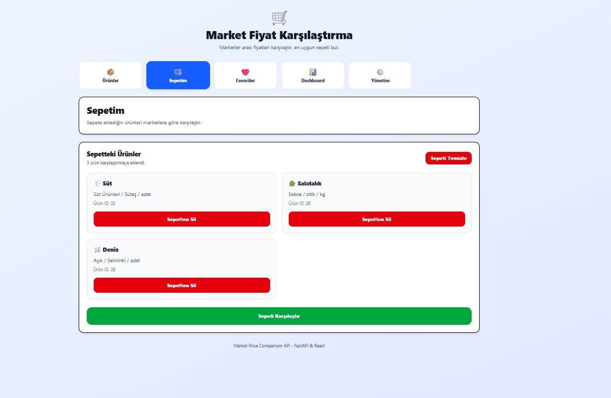 Market Price Comparison preview